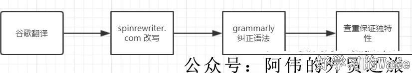 小语种翻译