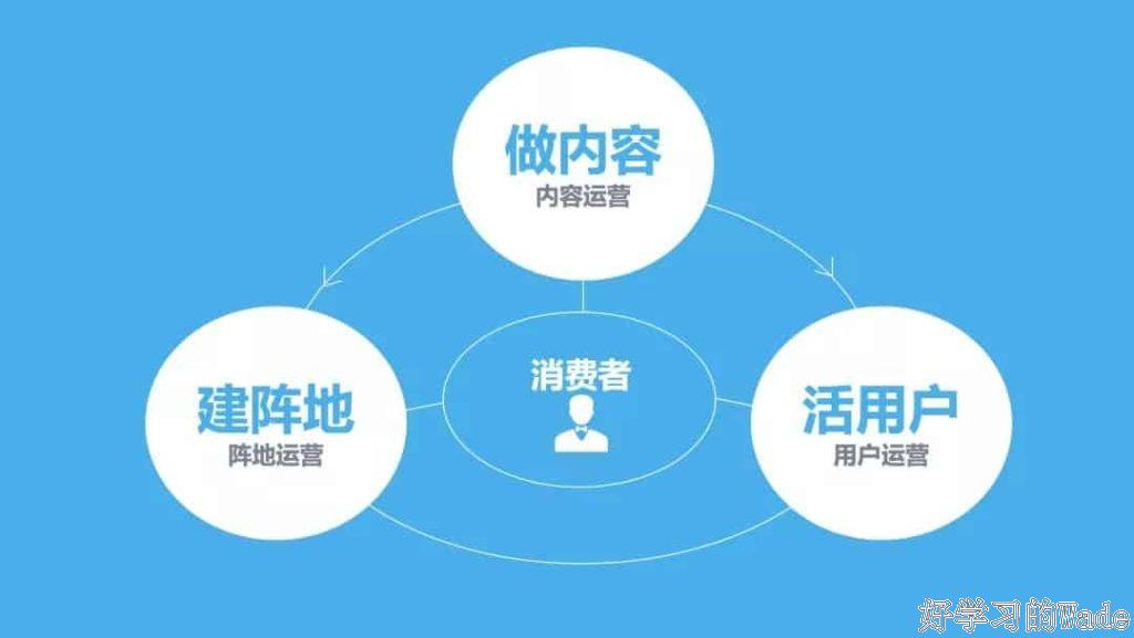 网络营销