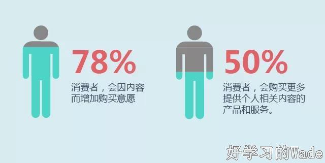 网络营销