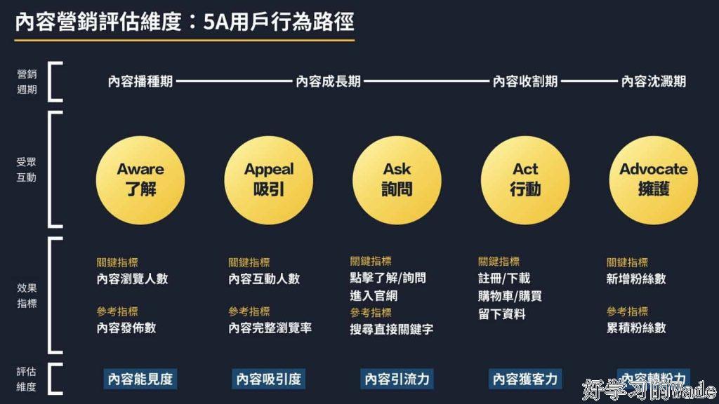 网络营销